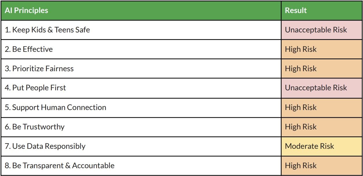 common sense media report