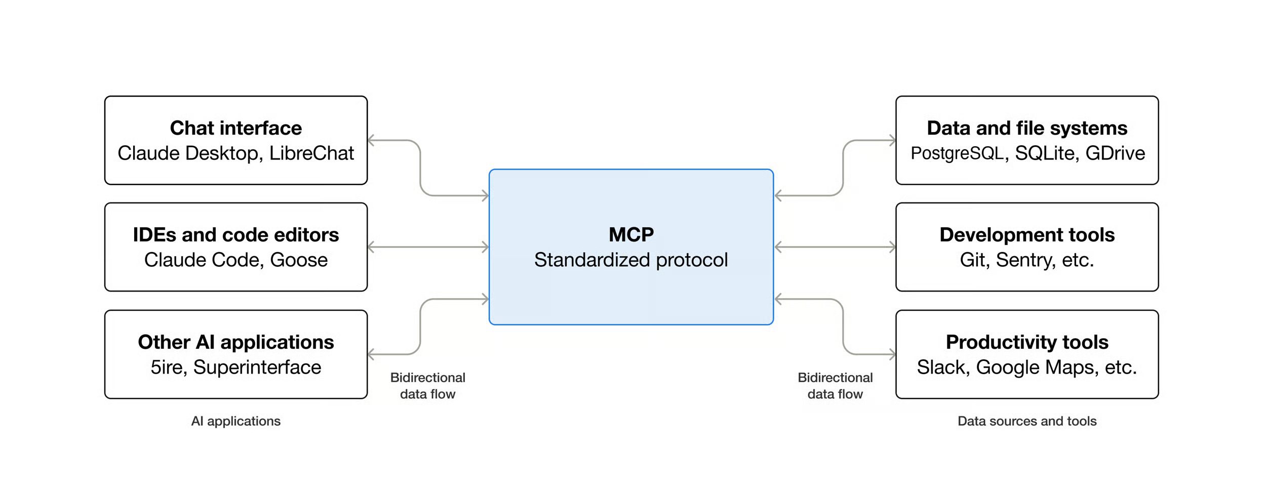 Diagram, UML Diagram, Business Card