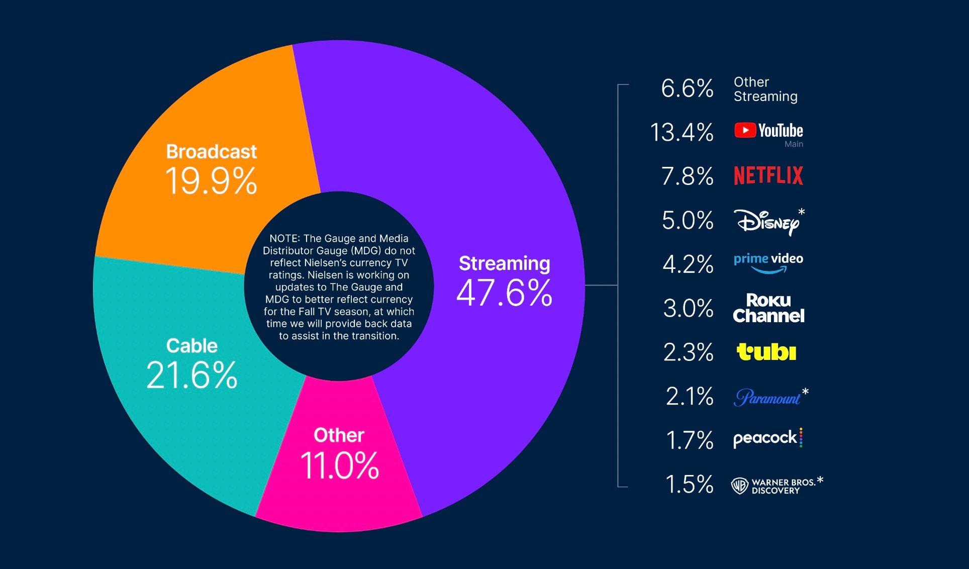 streaming-data-nielsen
