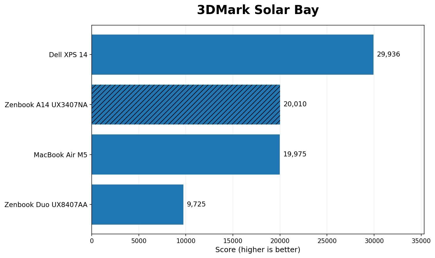 ASUS Zenbook A14 Solar Bay