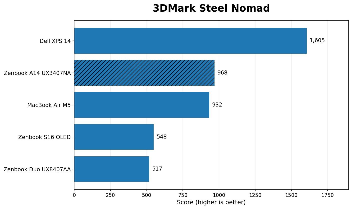 ASUS Zenbook A14 Steel Nomad