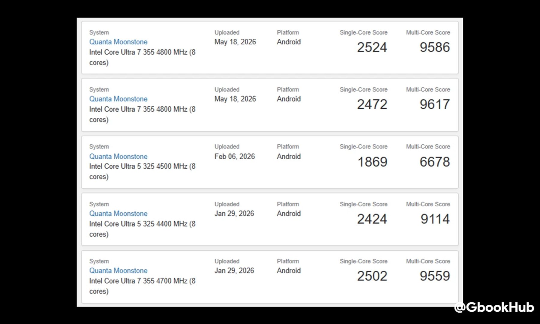 Acer GoogleBook Listing Benchmarks