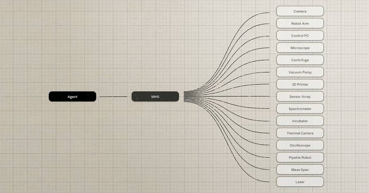 Anthropic previews new standard to streamline AI-to-machine connections Anthropic previews new standard to streamline AI-to-machine connections