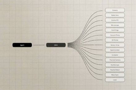 Anthropic previews new standard to streamline AI-to-machine connections