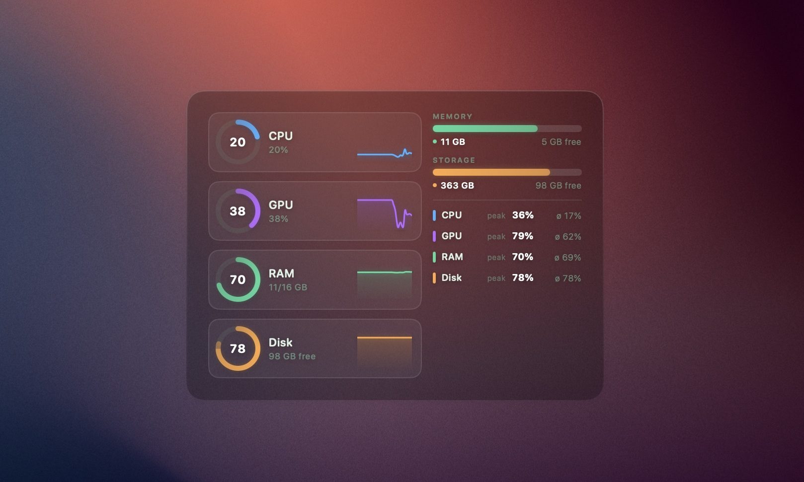 BetterMacWidgets system stats widget