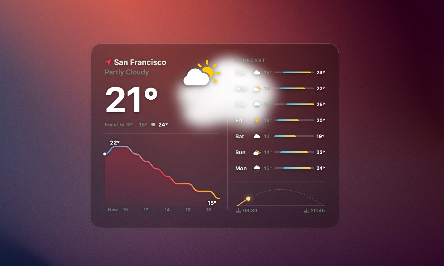 BetterMacWidgets weather widget