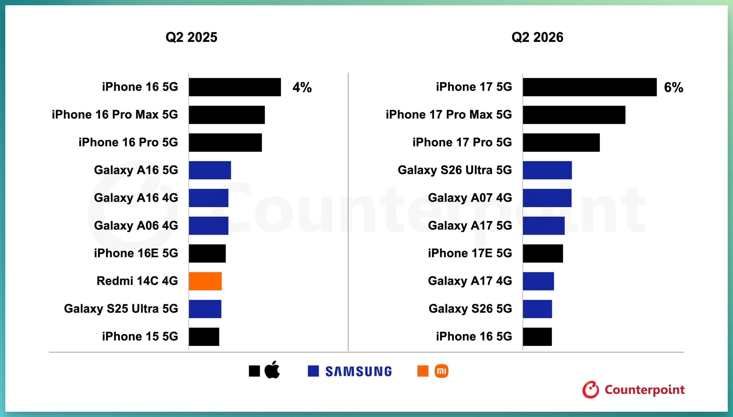 Counterpoint-research-sales-data