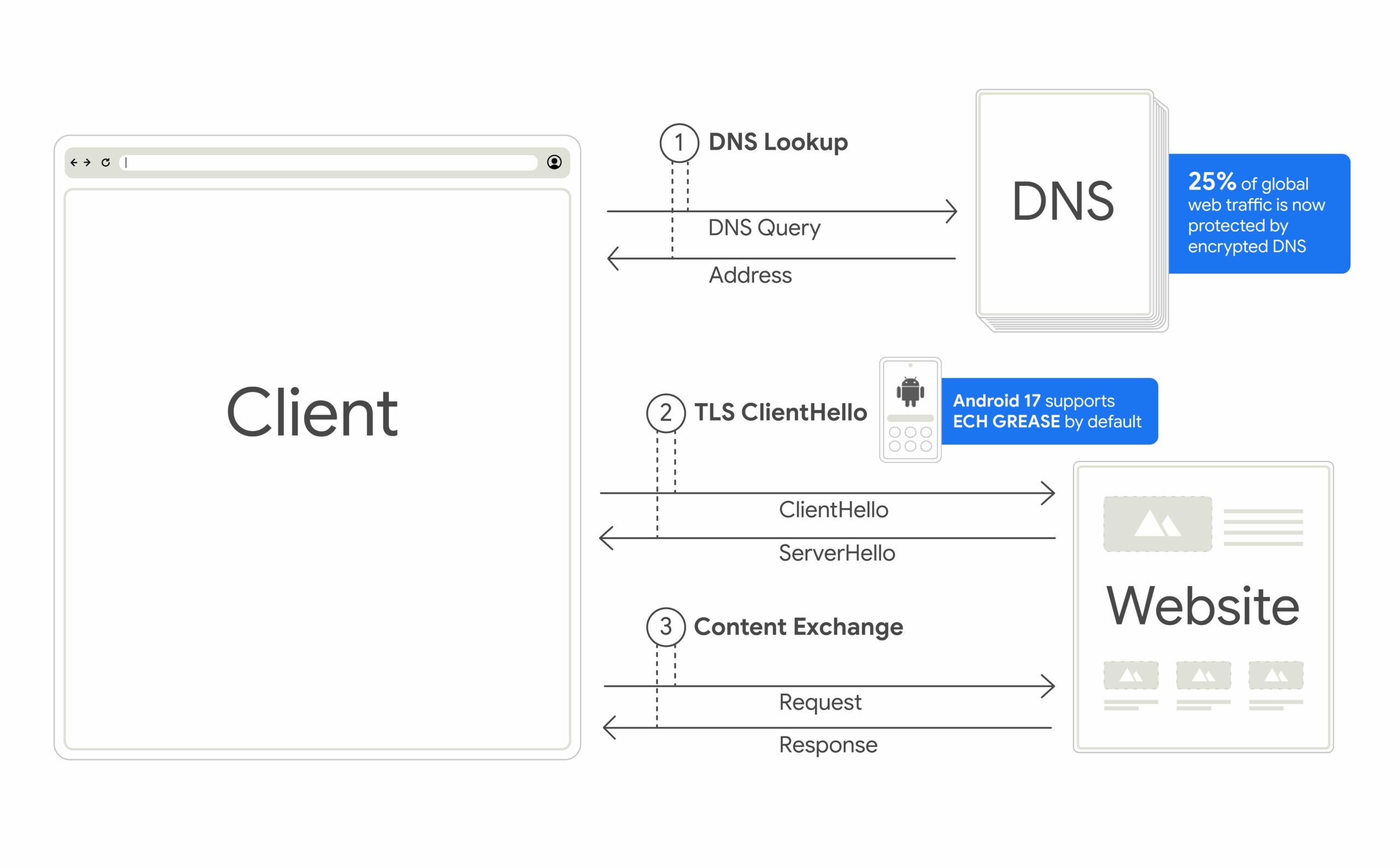 encrypted-client-hellp-android-17