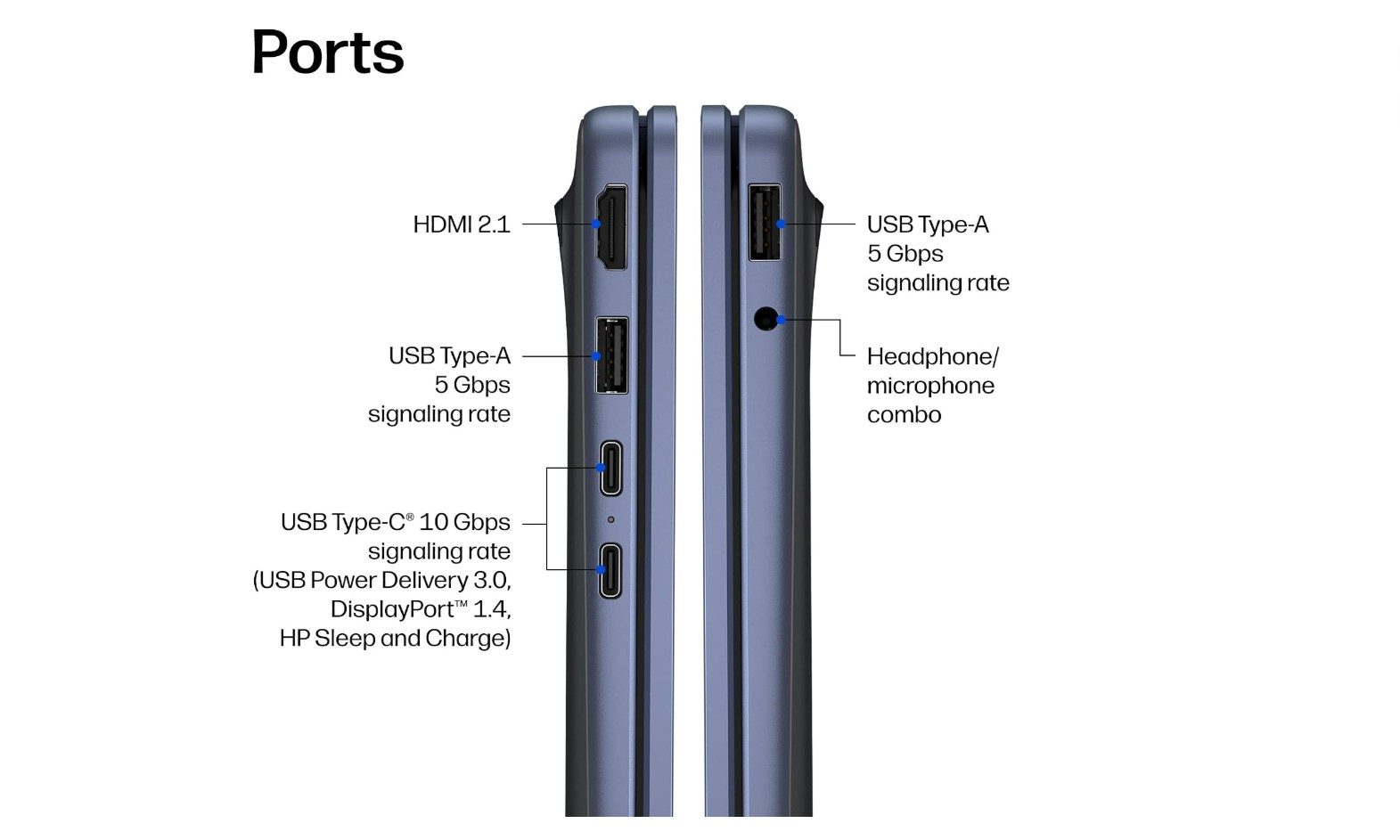 Electronics, Hardware, Mobile Phone