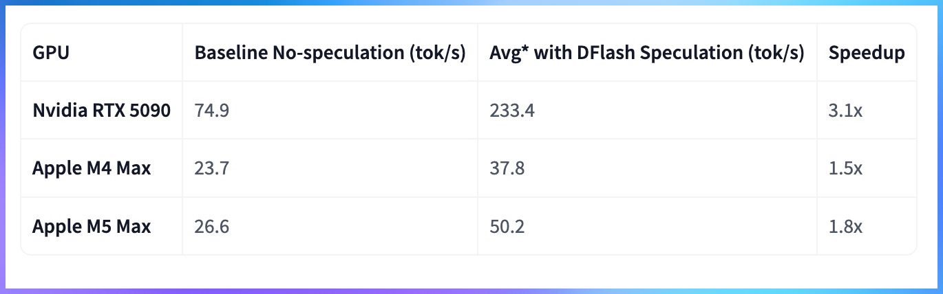 Muse Glimmer D-flash speed increase