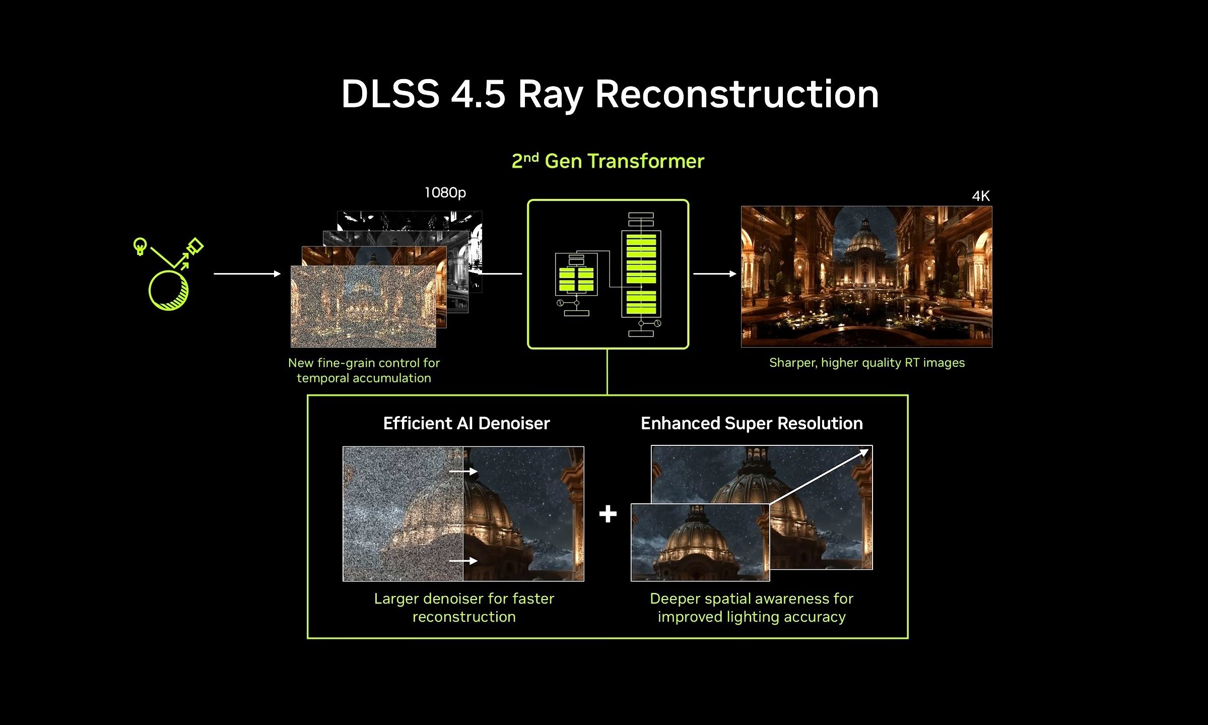 Nvidia DLSS 4.5 Ray Reconstruction