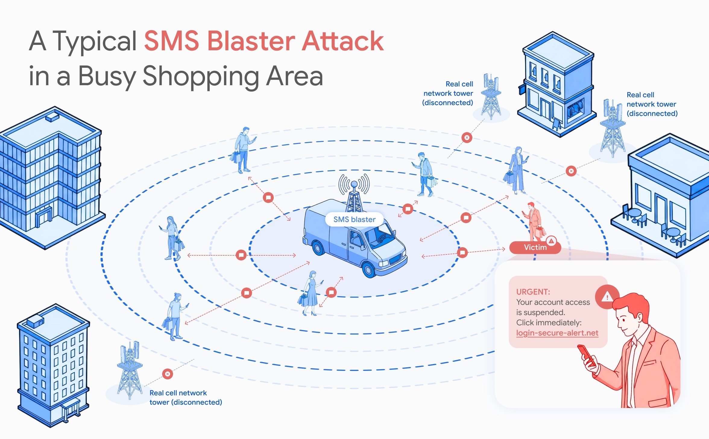 SMS-Blaster-attack