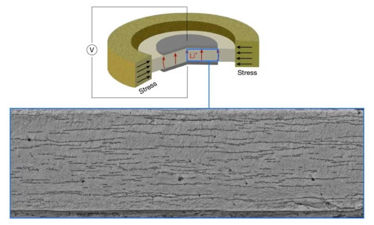 Solid-state batteries SLAC Stanford University research illustration