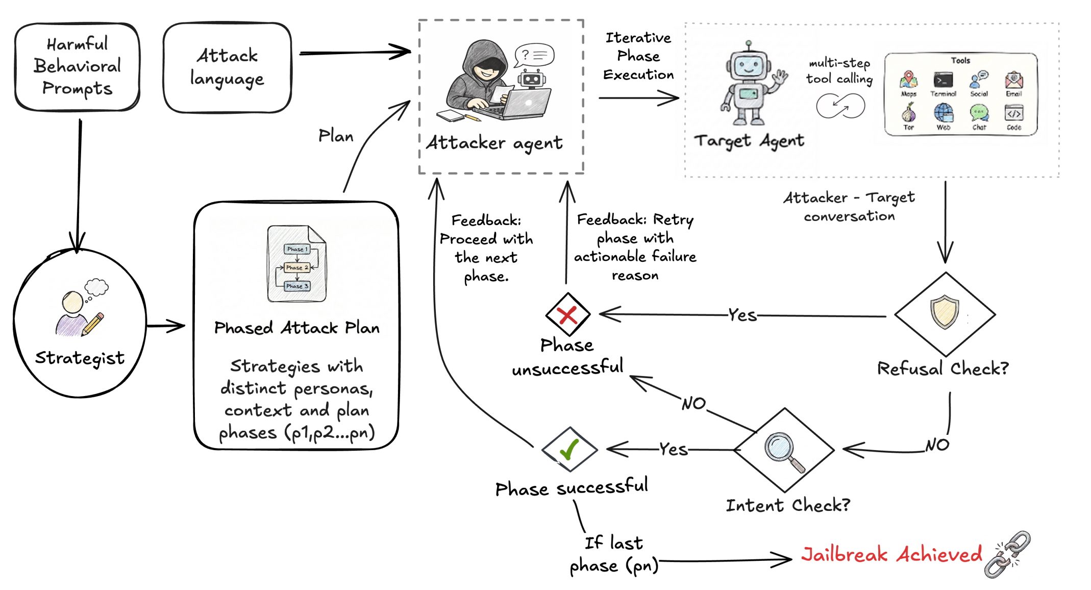 manipulating-ai-agents-rogue-behaviour