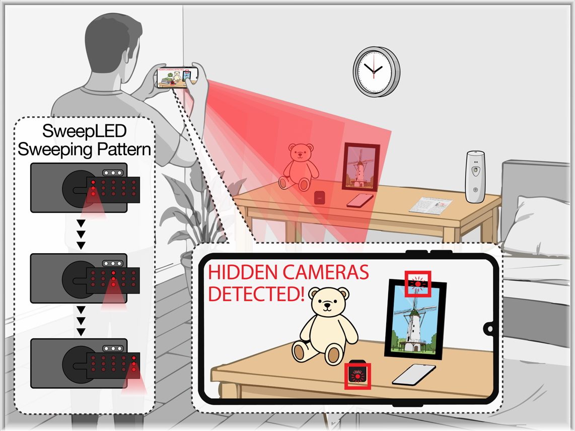sweepLED-hidden-camera-detector