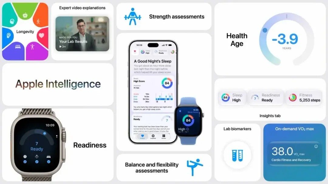 Wristwatch, Electronics, Mobile Phone