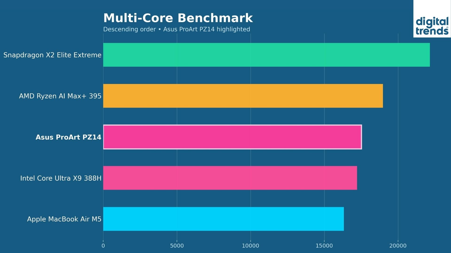 Chart, Bar Chart