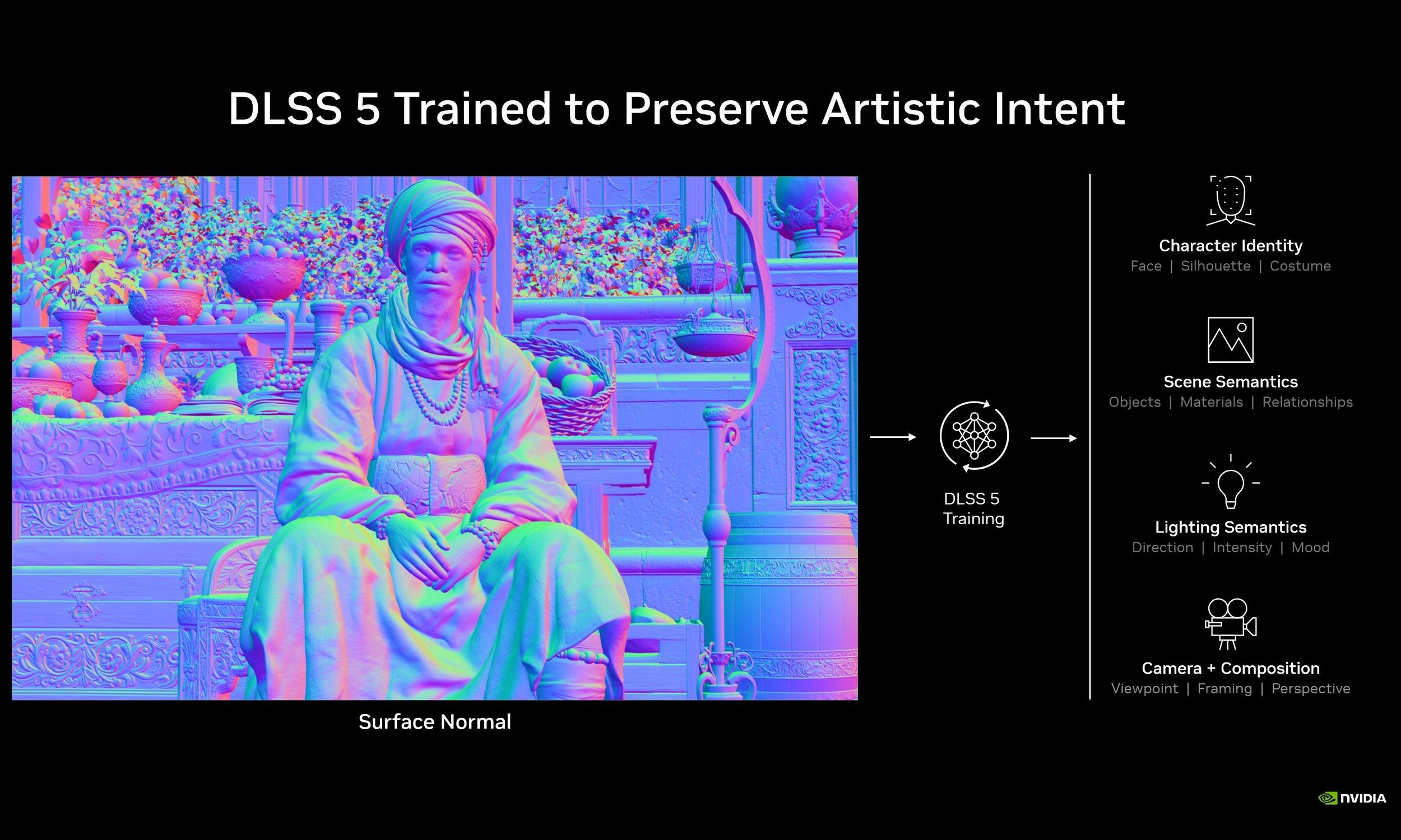 Nvidia DLSS 5 preserves artistic intent