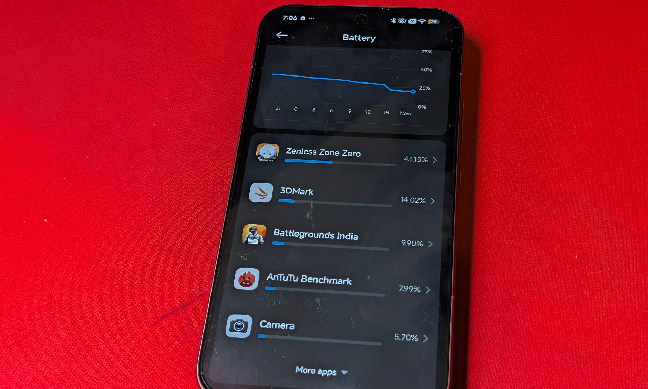 POCO F9 Ultra Review Battery