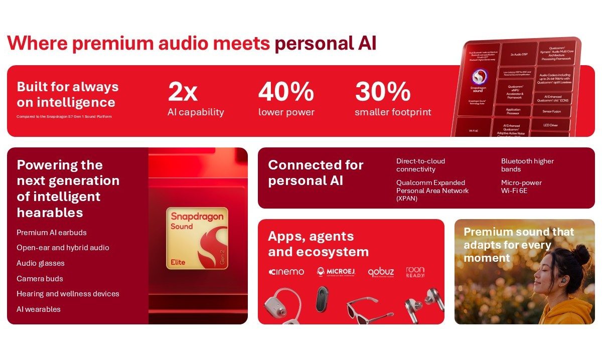 Функції Qualcomm Snapdragon Sound Elite