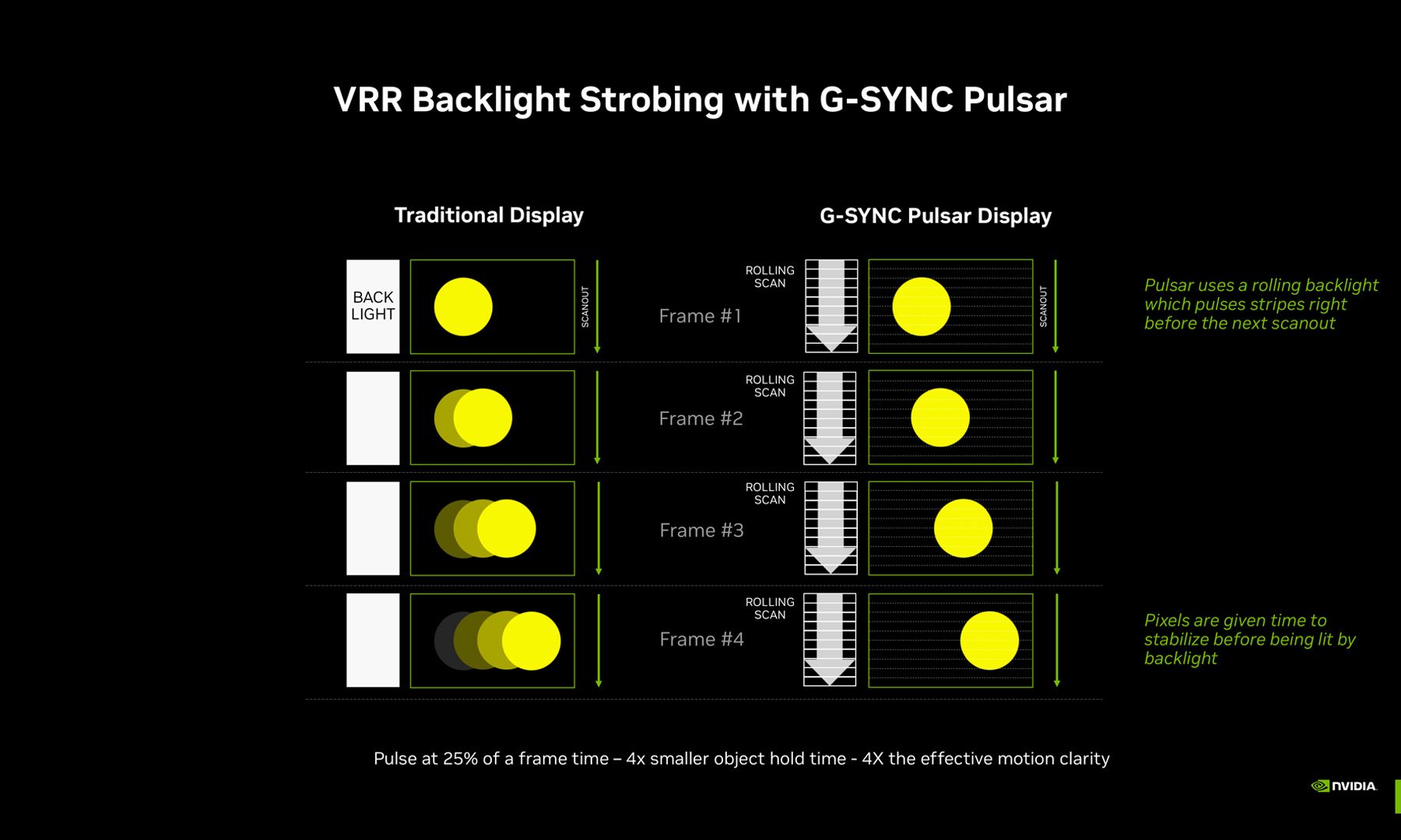 VRR Backlight Strobing with NVIDIA G-SYNC Pulsar