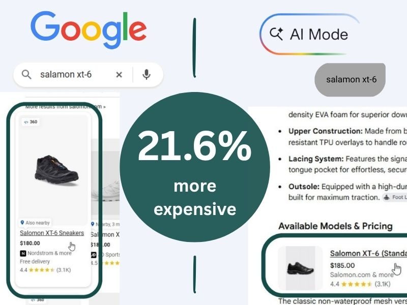 ai-mode-more-expensive-study-featured