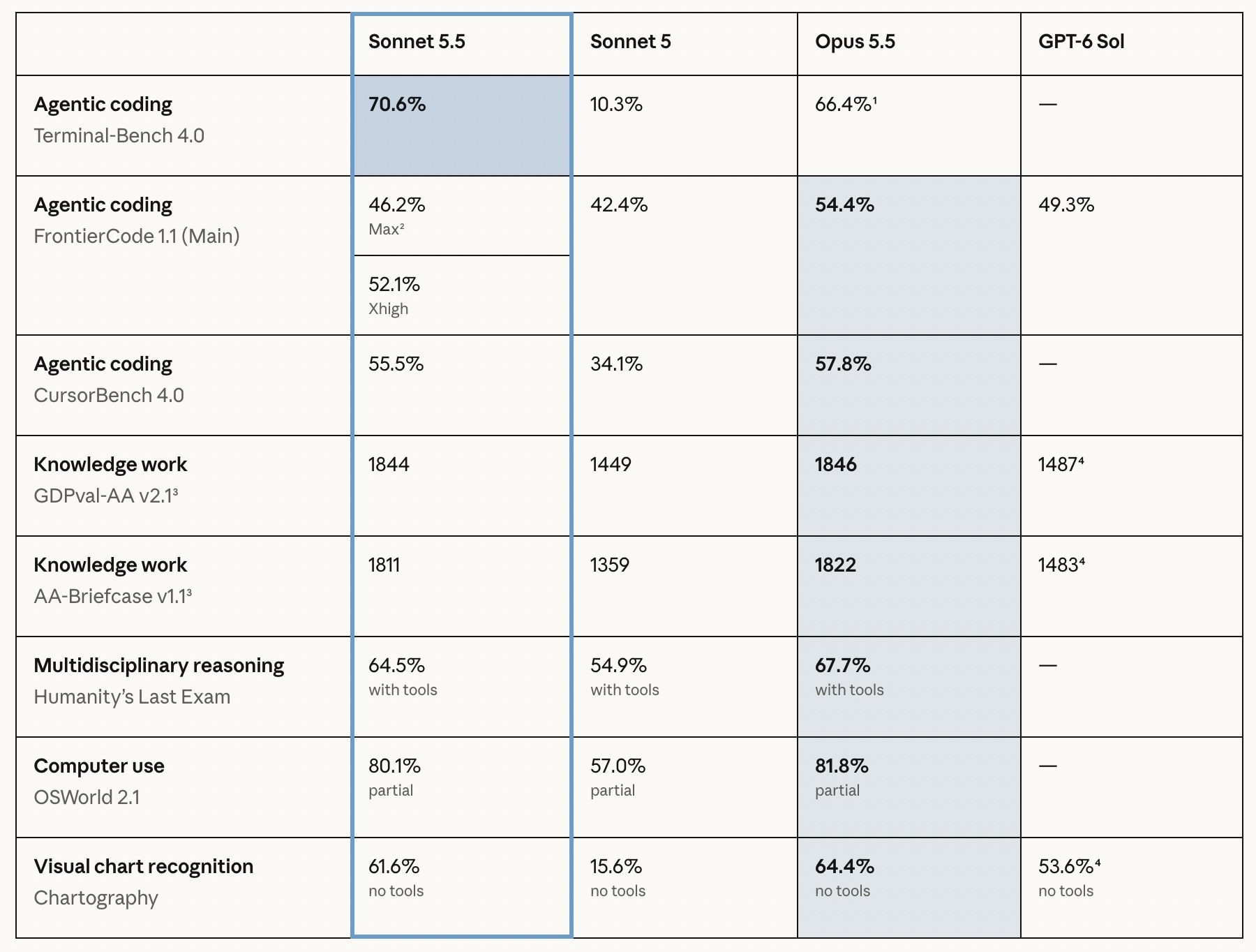anthropic-claude-model-performance-benchmark