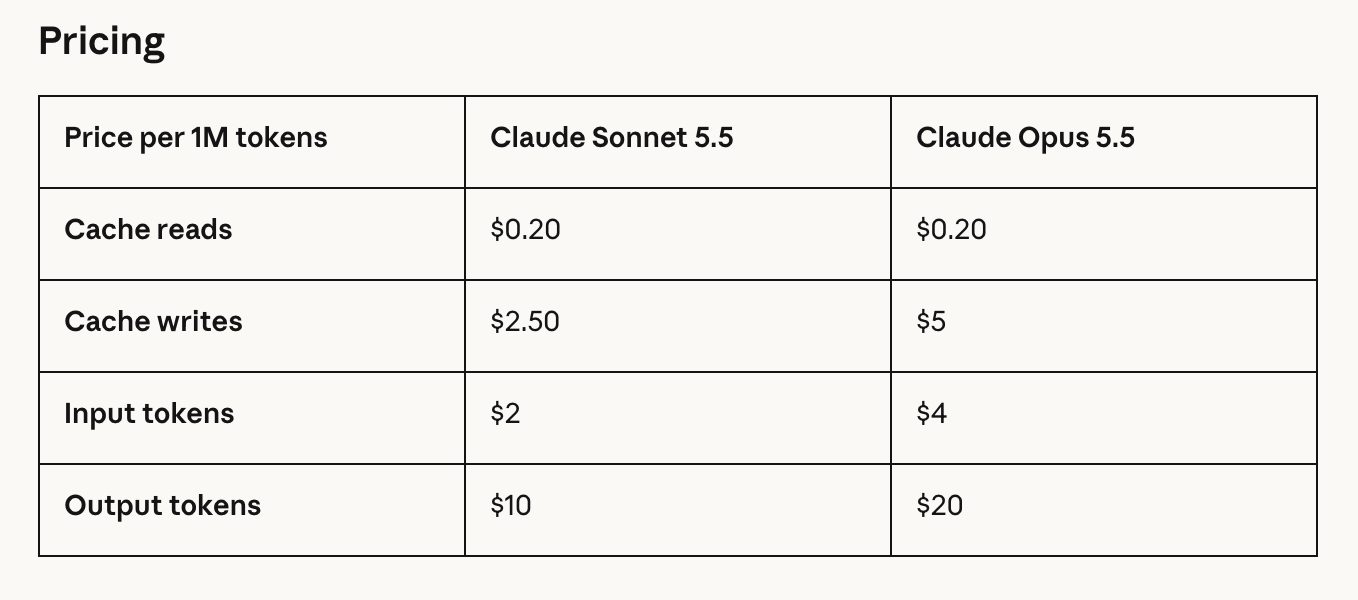 anthropic-claude-sonnet-opus-pricing