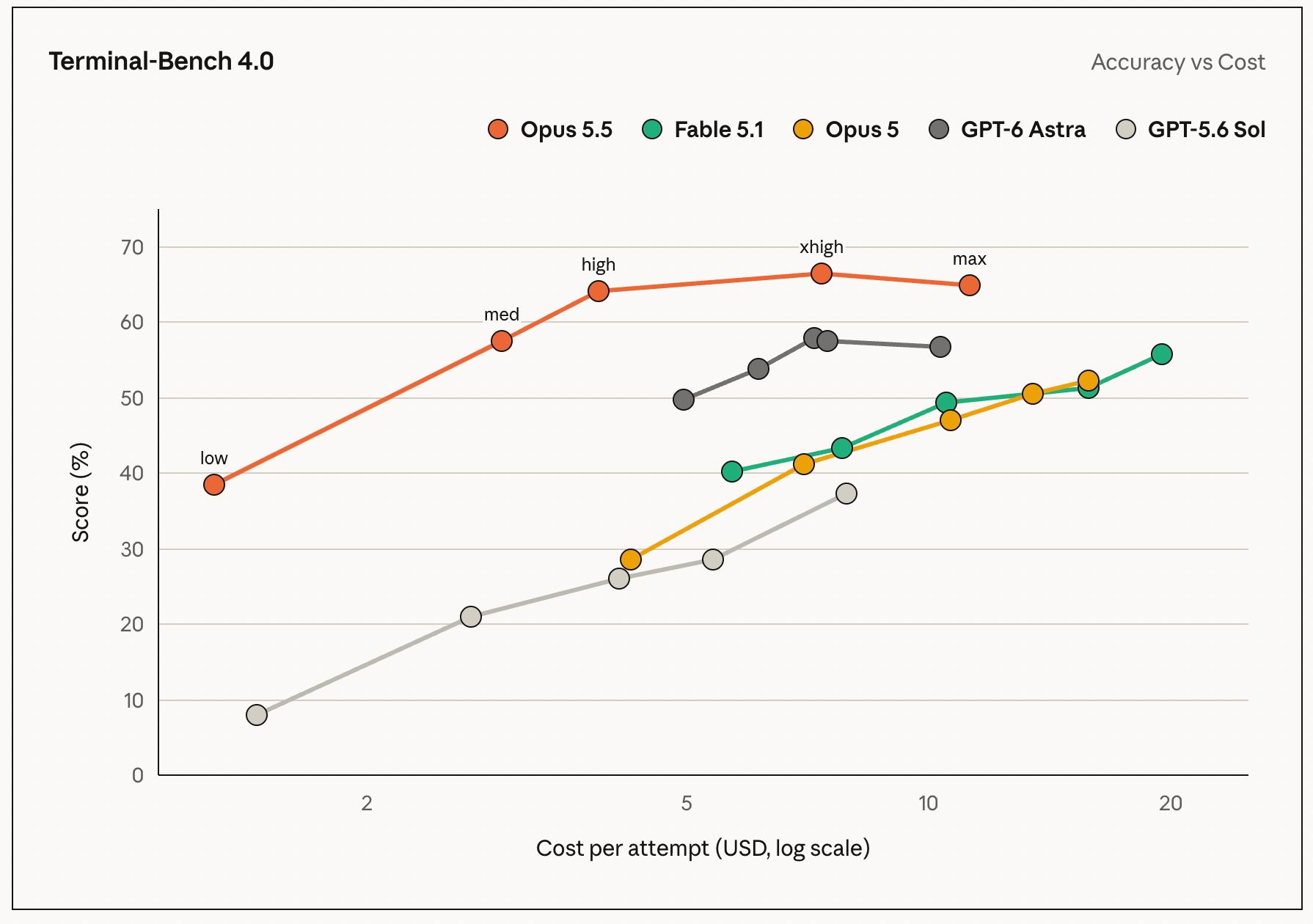 claude-opus-5.5-benchmark