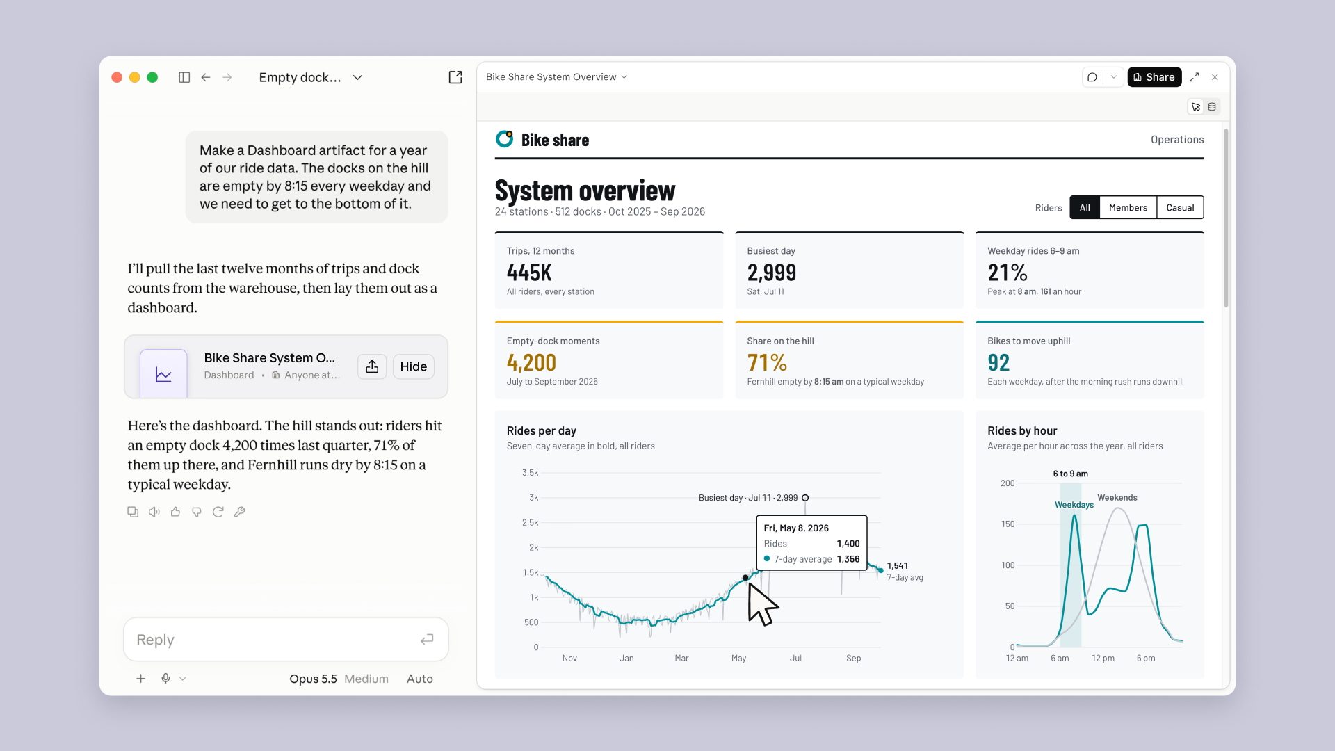 Claude Dashboards