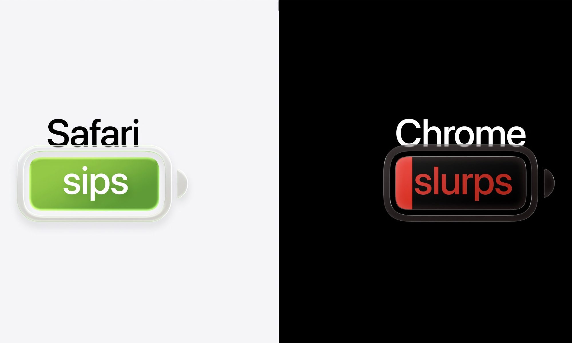 Safari vs Chrome battery life