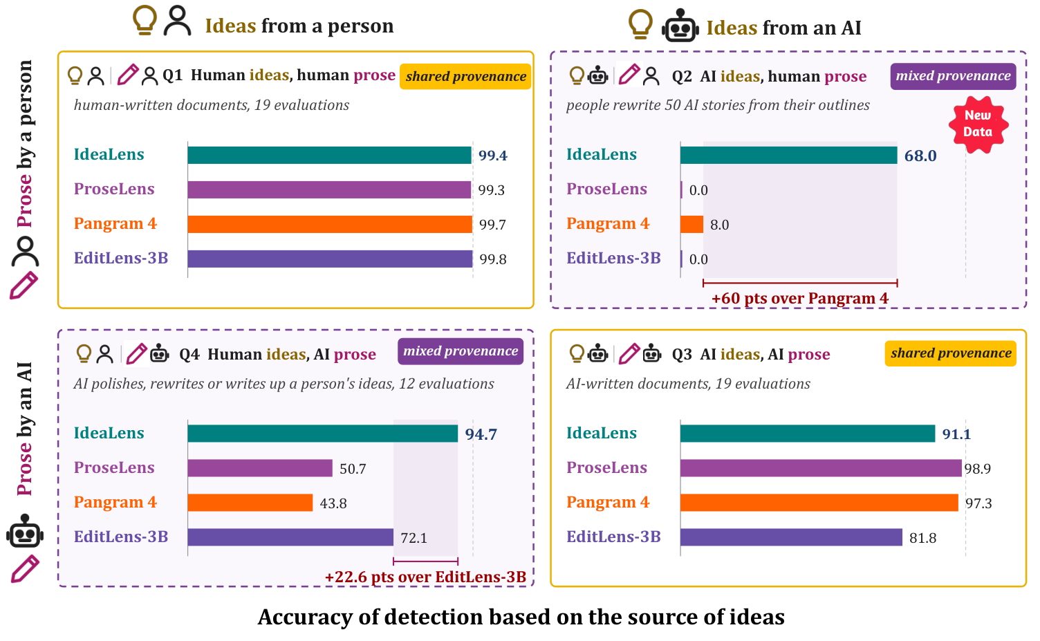 idealens-ai-detector-results-comparison