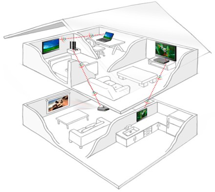 whdi_connected_home
