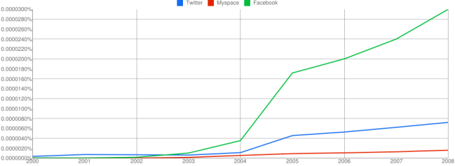 ngram