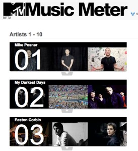 mtv music meter