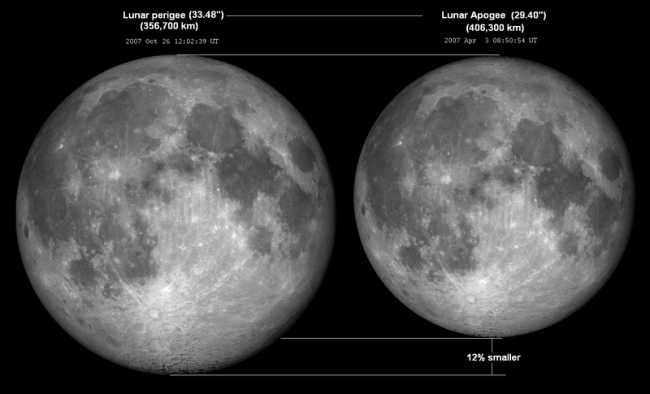 Lunar_perigee_apogee-moon