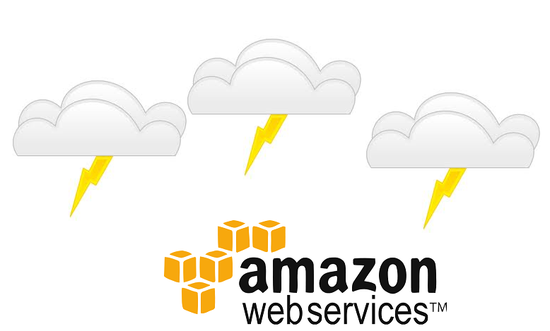 Nuvem de serviços da web da Amazon.