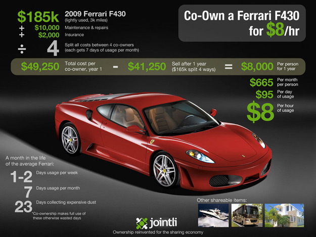 Ferrari-Co-Own