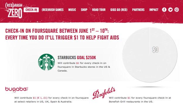 (RED)RUSH to Zero Starbucks and Foursquare campaign page