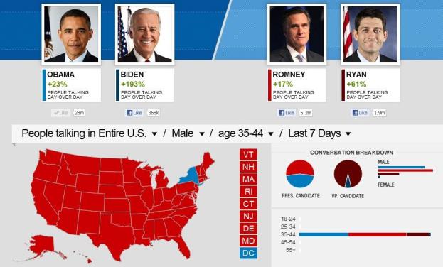 Facebook CNN 2012 Election Insights
