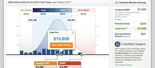 ford fiesta pricing buying a car online