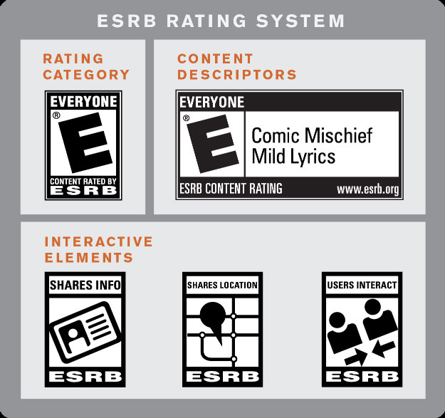 ESRB rating system