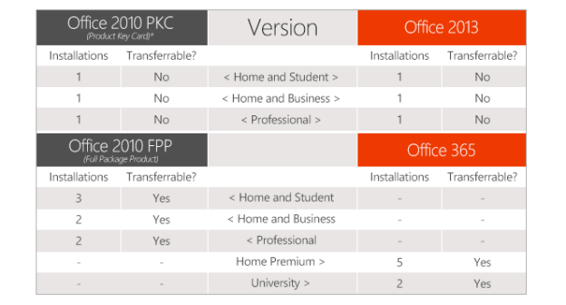 Microsoft Office comparison chart