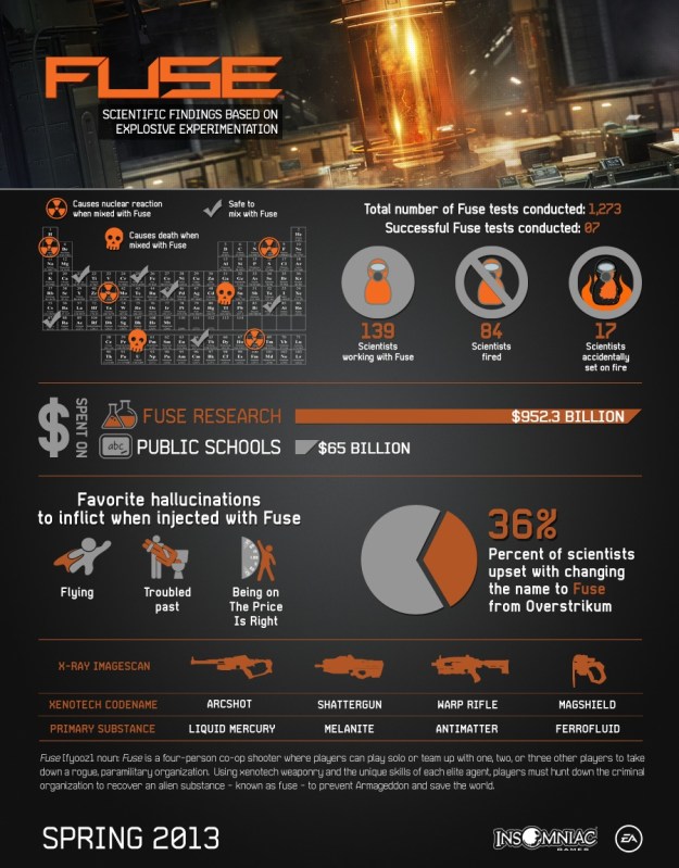 01_Fuse_Infographic_FINAL