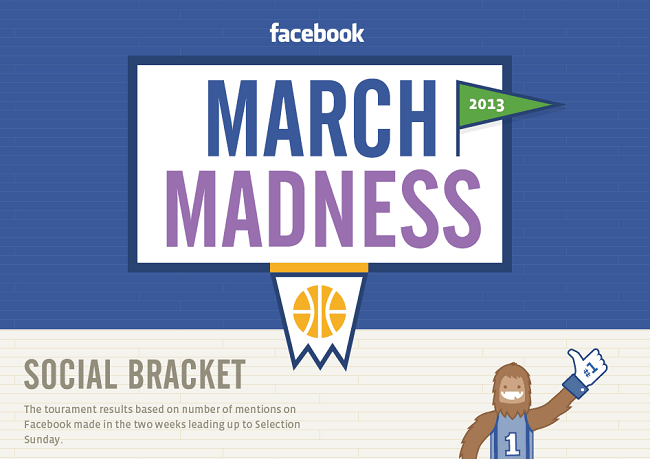 march madness facebook