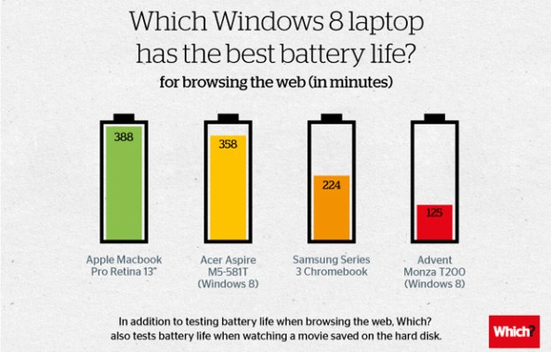 which-battery-test