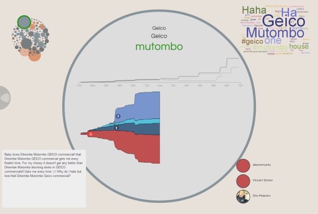 Geico - Mutombo Cluster