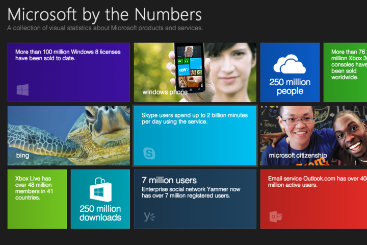 microsoft by the numbers touts sales glosses over losses