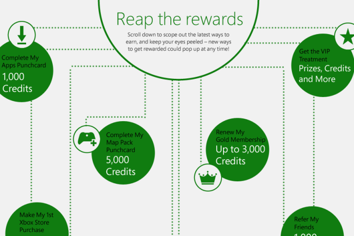 xbox live rewards program updated to reflect the death of ms points