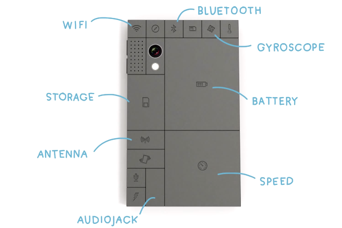 phonebloks video phoneblok concept smartphone